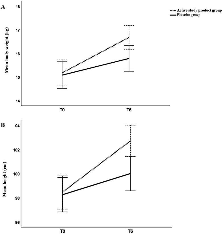 Figure 3
