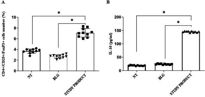 Figure 5
