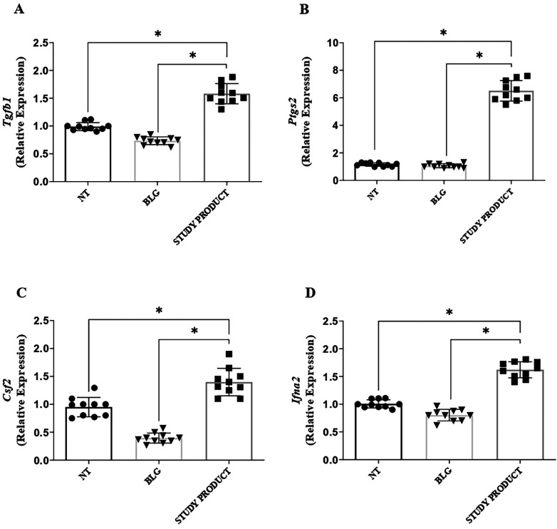 Figure 6