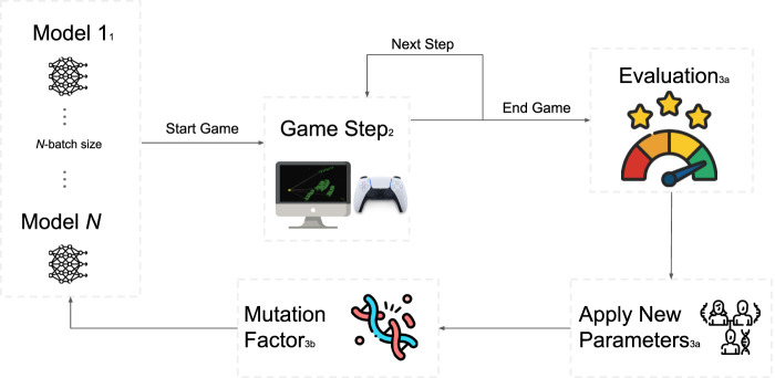 FIGURE 1