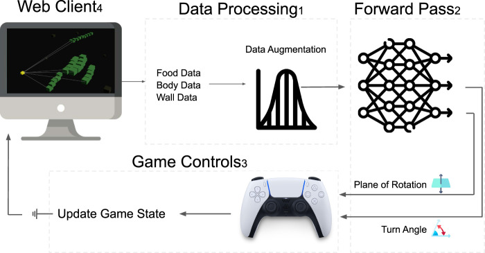 FIGURE 3