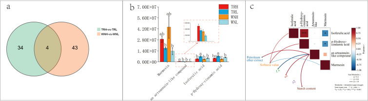 Figure 7
