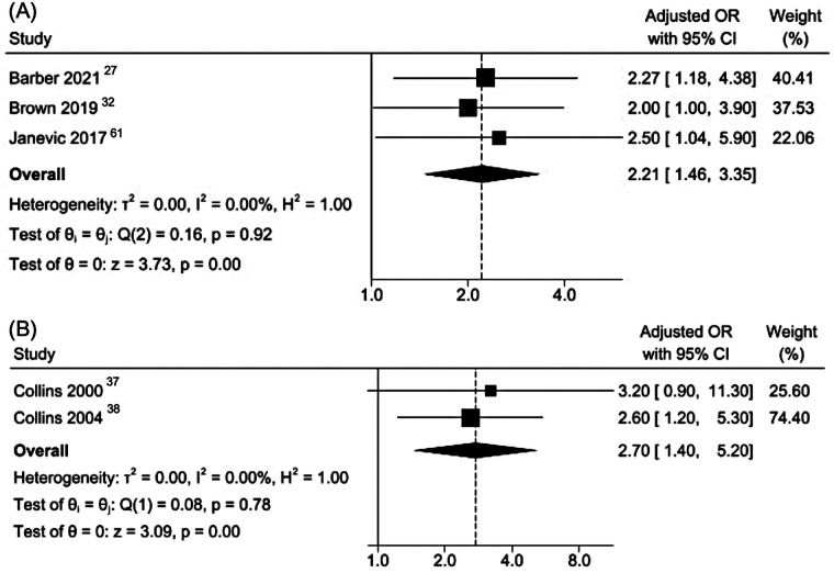 Figure 5