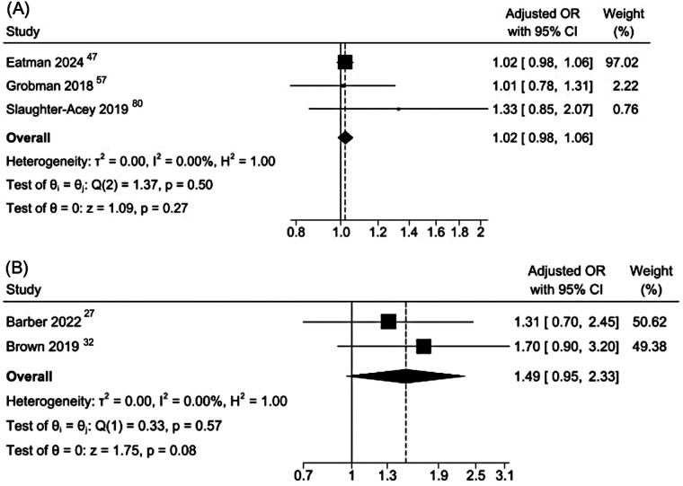 Figure 6