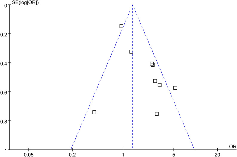 Figure 6