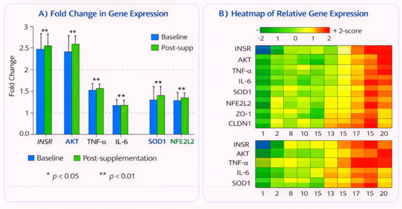 Figure 4