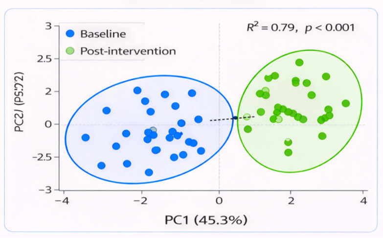 Figure 5