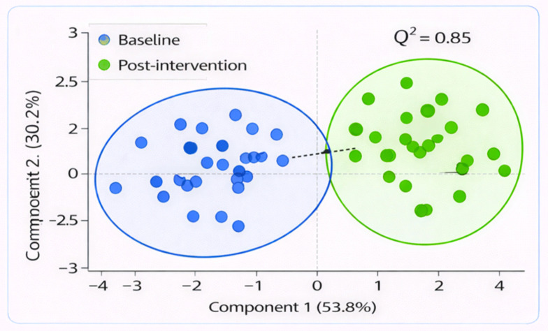 Figure 6