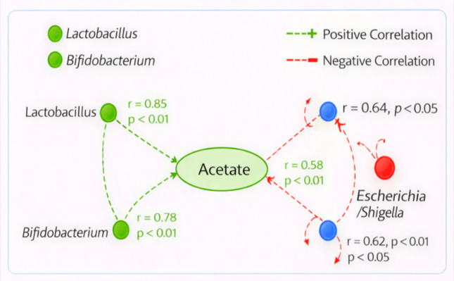 Figure 7