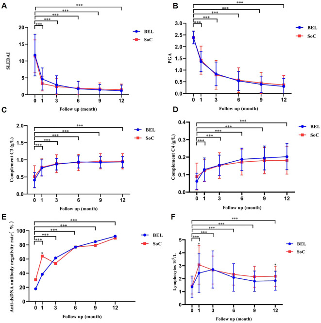 Figure 3