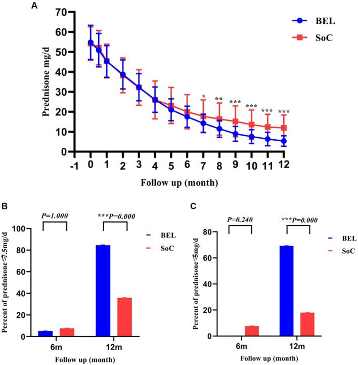 Figure 4
