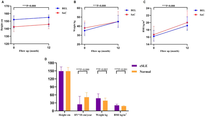 Figure 5