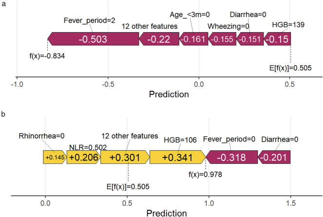 Figure 4