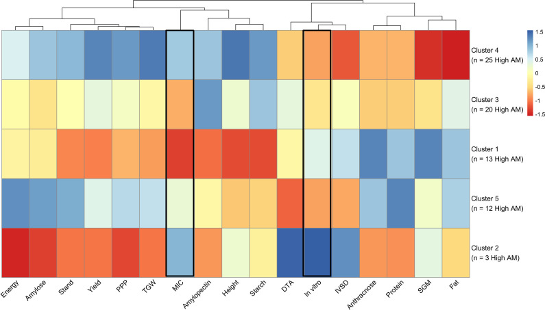 Figure 4