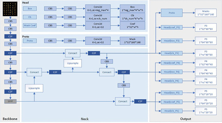 Figure 2