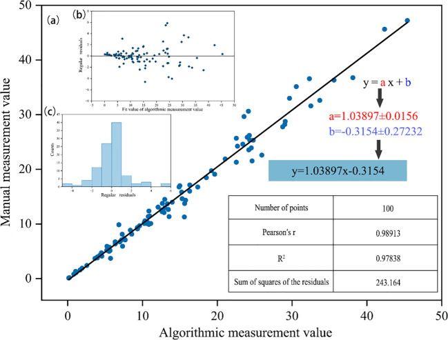 Figure 6