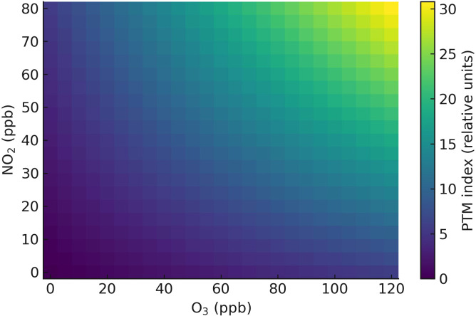 Figure 7