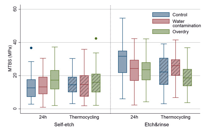 Fig 3