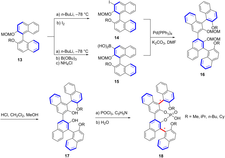 Scheme 3