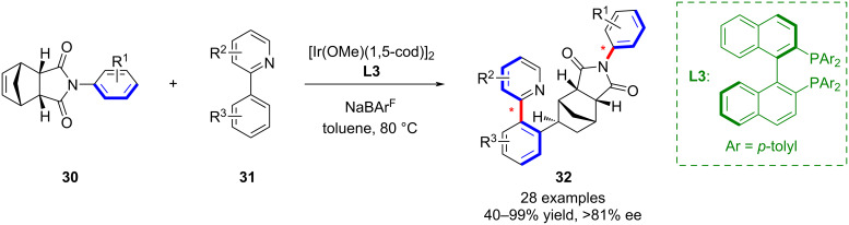 Scheme 8