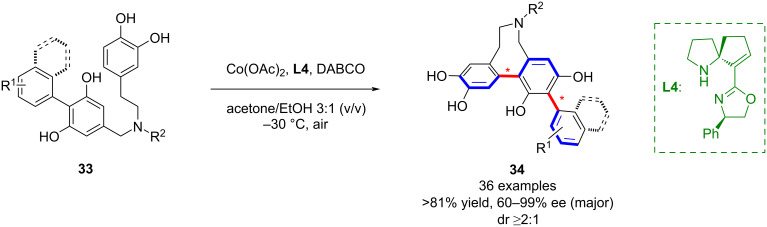 Scheme 9