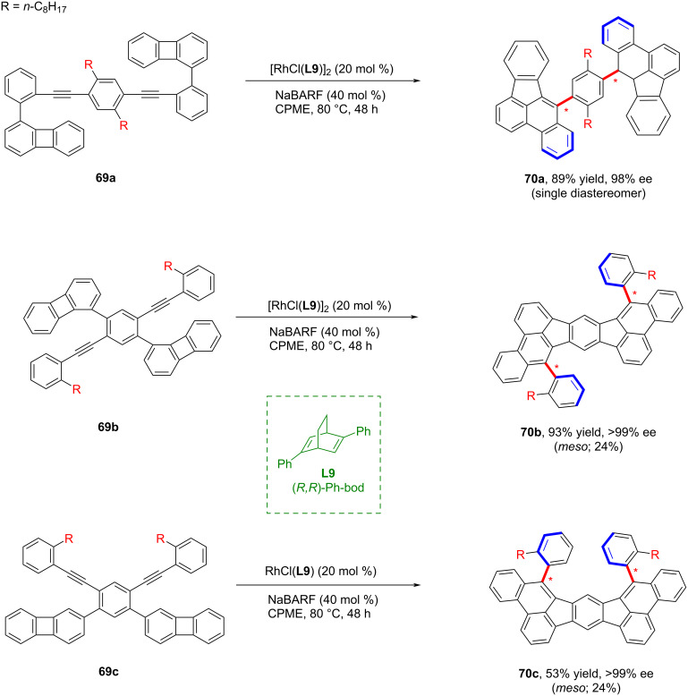 Scheme 19
