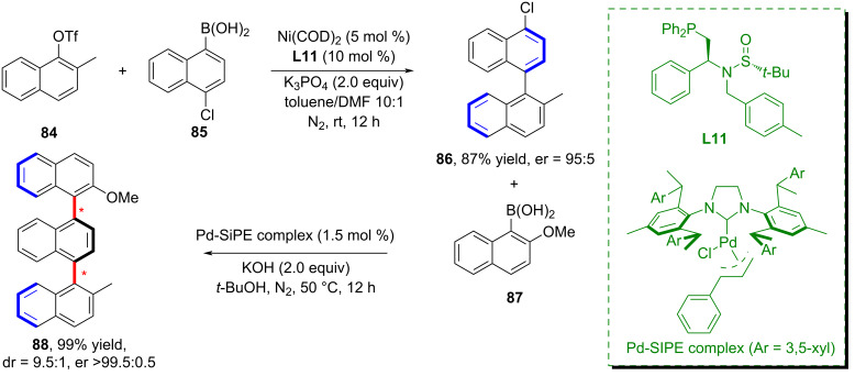 Scheme 24