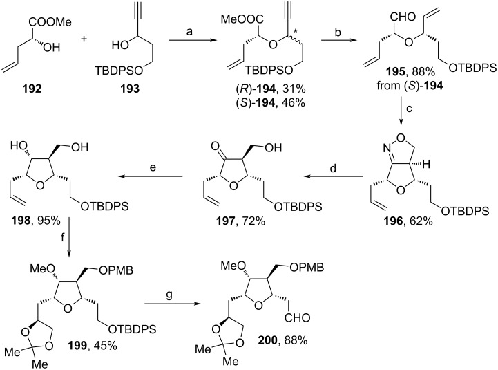 Scheme 21
