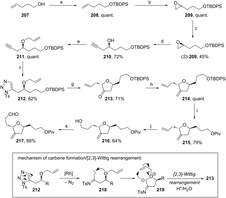 Scheme 24