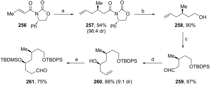 Scheme 29