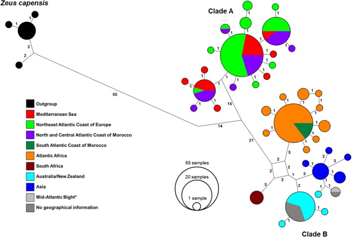FIGURE 2