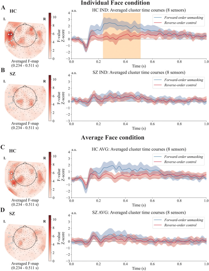 Figure 2