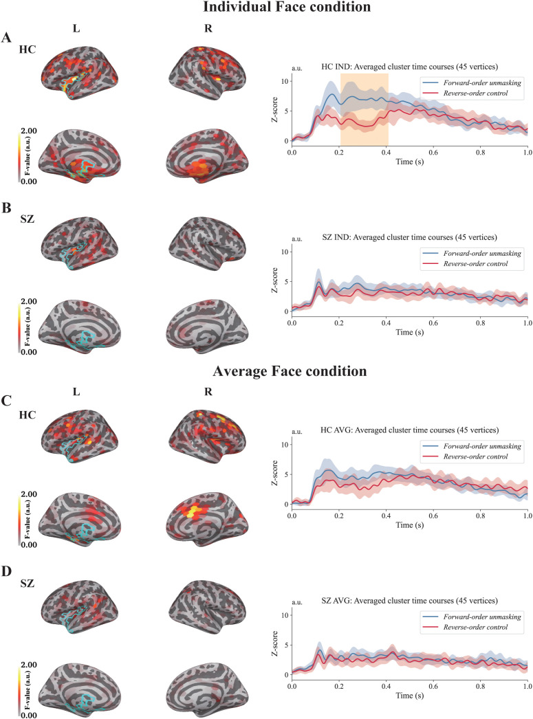 Figure 4