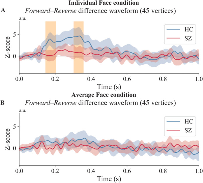 Figure 5