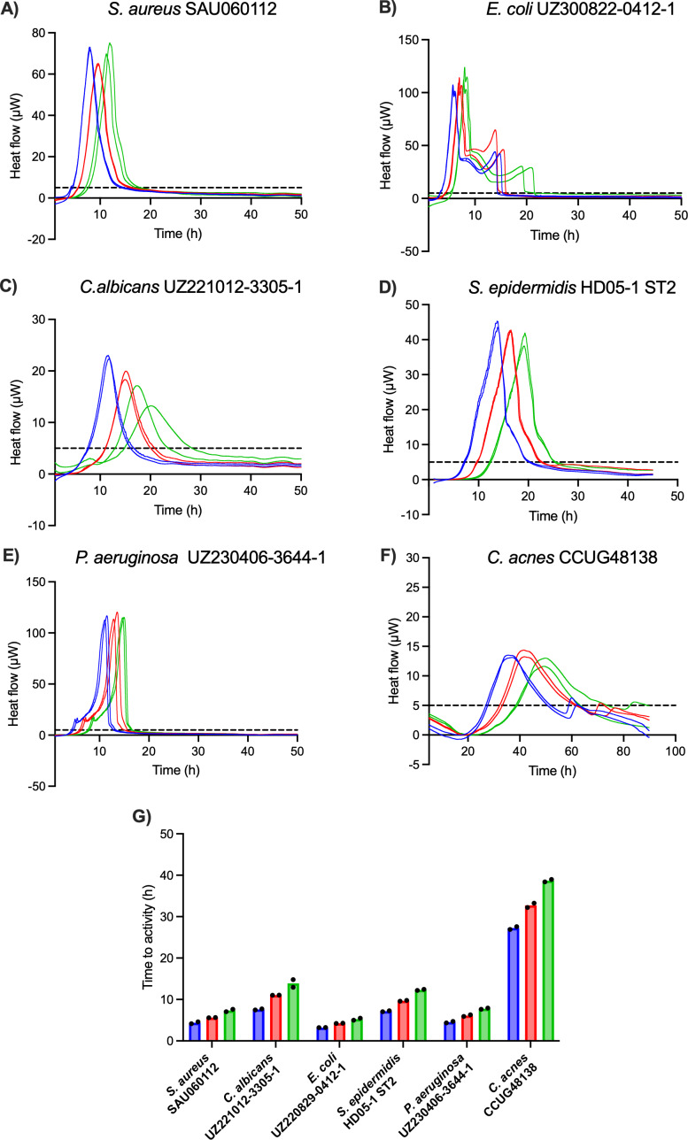 Figure 3