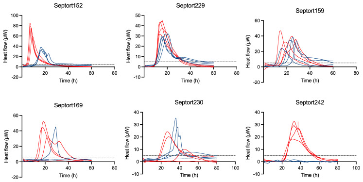 Figure 5