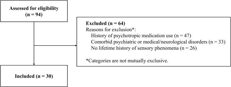 Figure 1