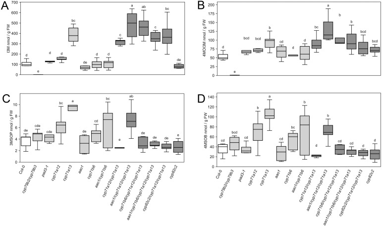 Figure 4