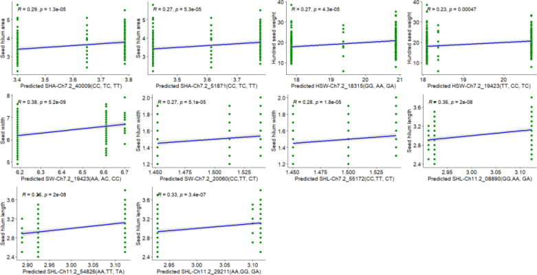 Figure 5