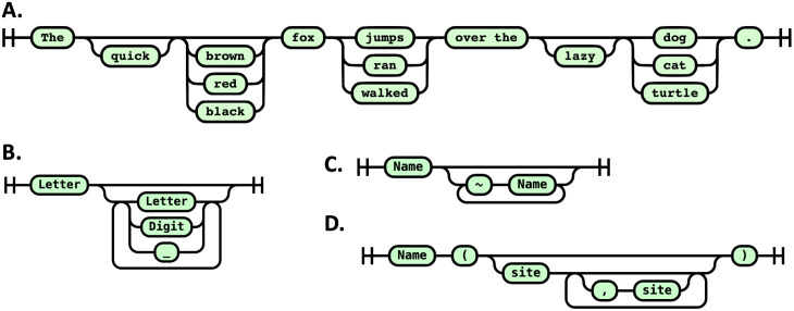 Fig 1
