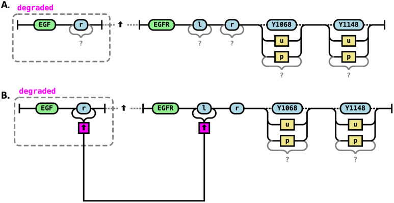 Fig 7