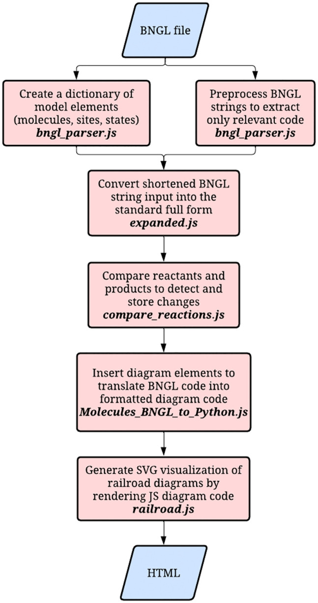 Fig 8