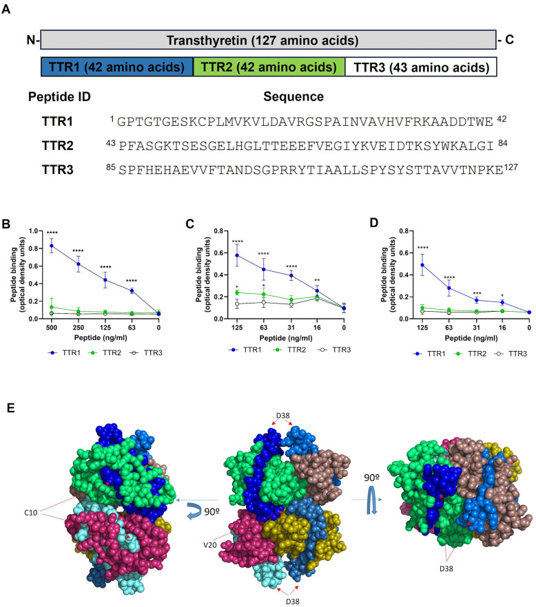 Fig 6