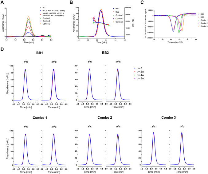 Fig 4