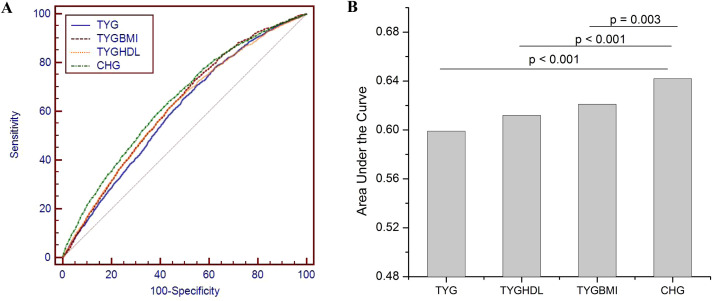 Figure 4