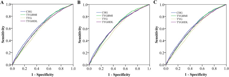 Figure 5