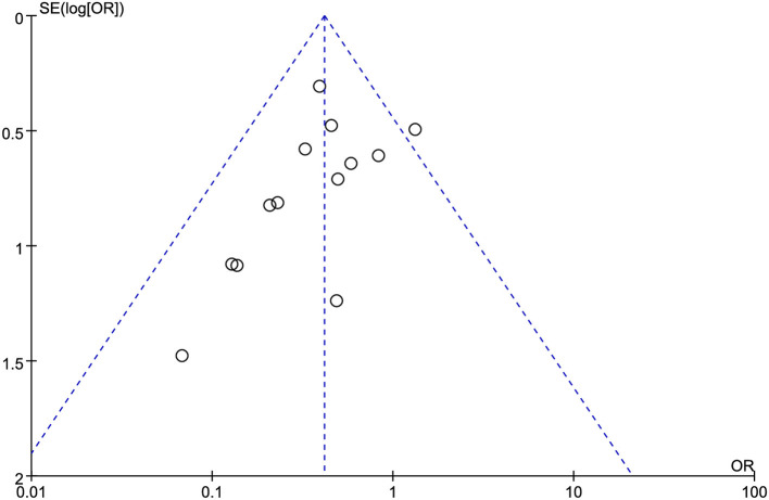 Figure 8