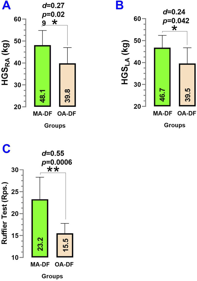 FIGURE 6