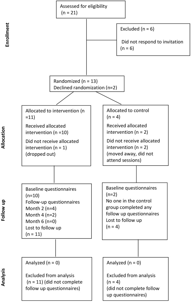 Figure 3