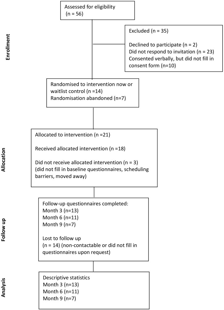 Figure 4